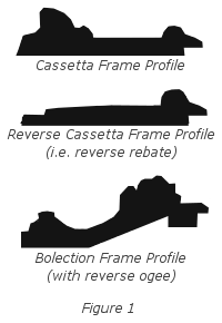 Baroque Spanish Frame History - Figure 1