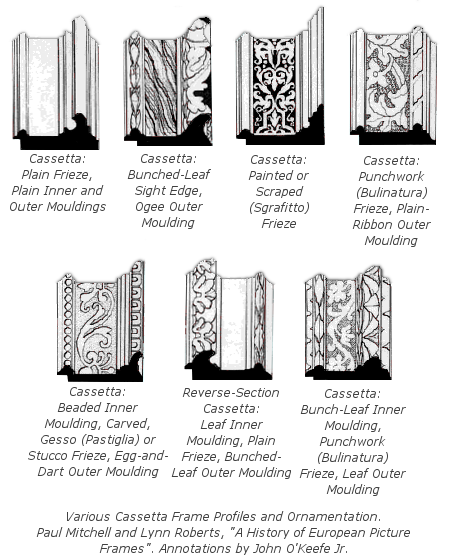 Renaissance Frame History - Cassetta Frame Profiles