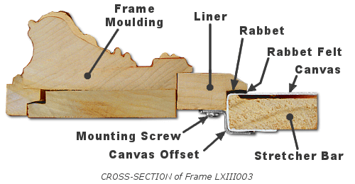 Painting Frames Plus Mounting Supplies - Cross Section