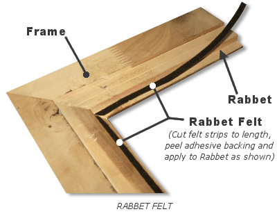 Painting Frames Plus Mounting Supplies - Rabbet Felt Installation