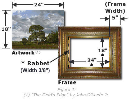 Painting Frames Plus Selecting Correct Frame Size - Figure 1