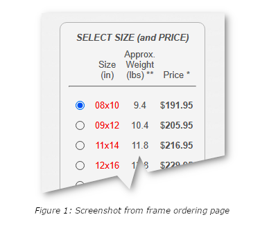 Painting Frames Plus Selecting Correct Standard Frame Size - Figure 1